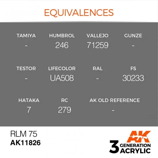 AK Interactive AK-11826 Acrylic Paint 3rd Gen for Aircraft - RLM 75 (17ml)