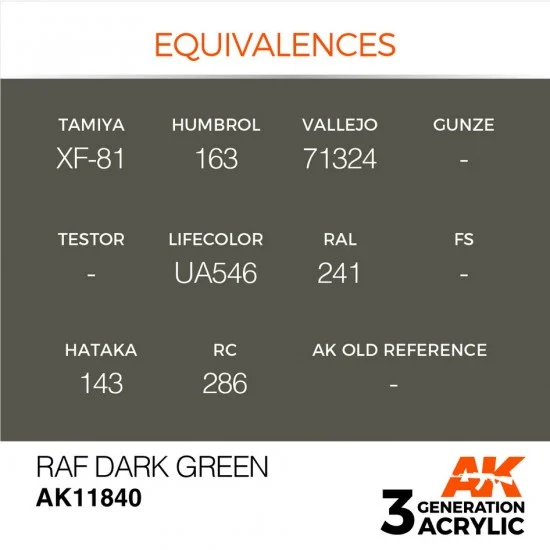 AK Interactive AK-11840 Acrylic Paint 3rd Gen for Aircraft - RAF Dark Green (17ml)