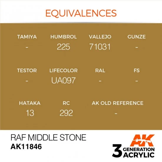 AK Interactive AK-11846 Acrylic Paint 3rd Gen for Aircraft - RAF Middle Stone (17ml)