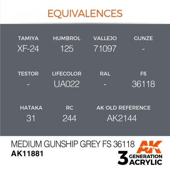 AK Interactive AK-11881 Acrylic Paint 3rd Gen for Aircraft - Medium Gunship Grey FS 36118 (17ml)