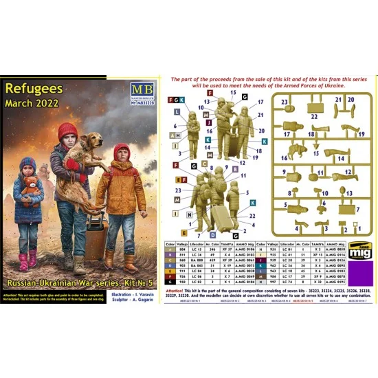 Master Box 35228 1/35 Russian-Ukrainian War series Kit No.5, Refugees, March 2022