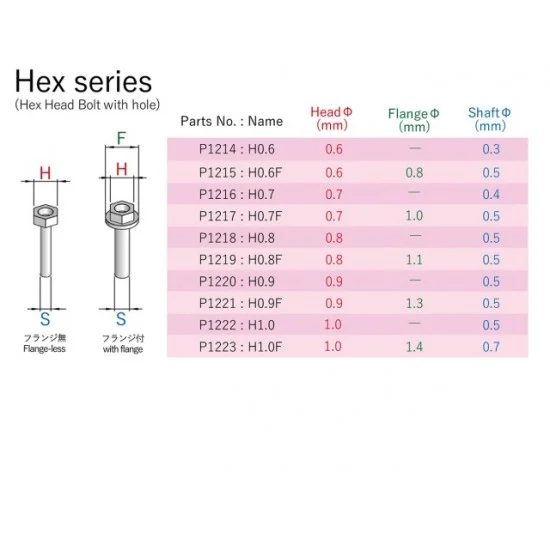 Model Factory Hiro P1214 3D Printed Hex Bolt with Hole (head: 0.6mm, shaft: 0.3mm, 100pcs) - Hobby Tools & Supplies
